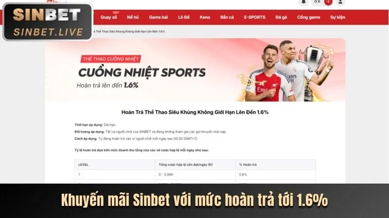 Chương Trình VIP Mbet Code